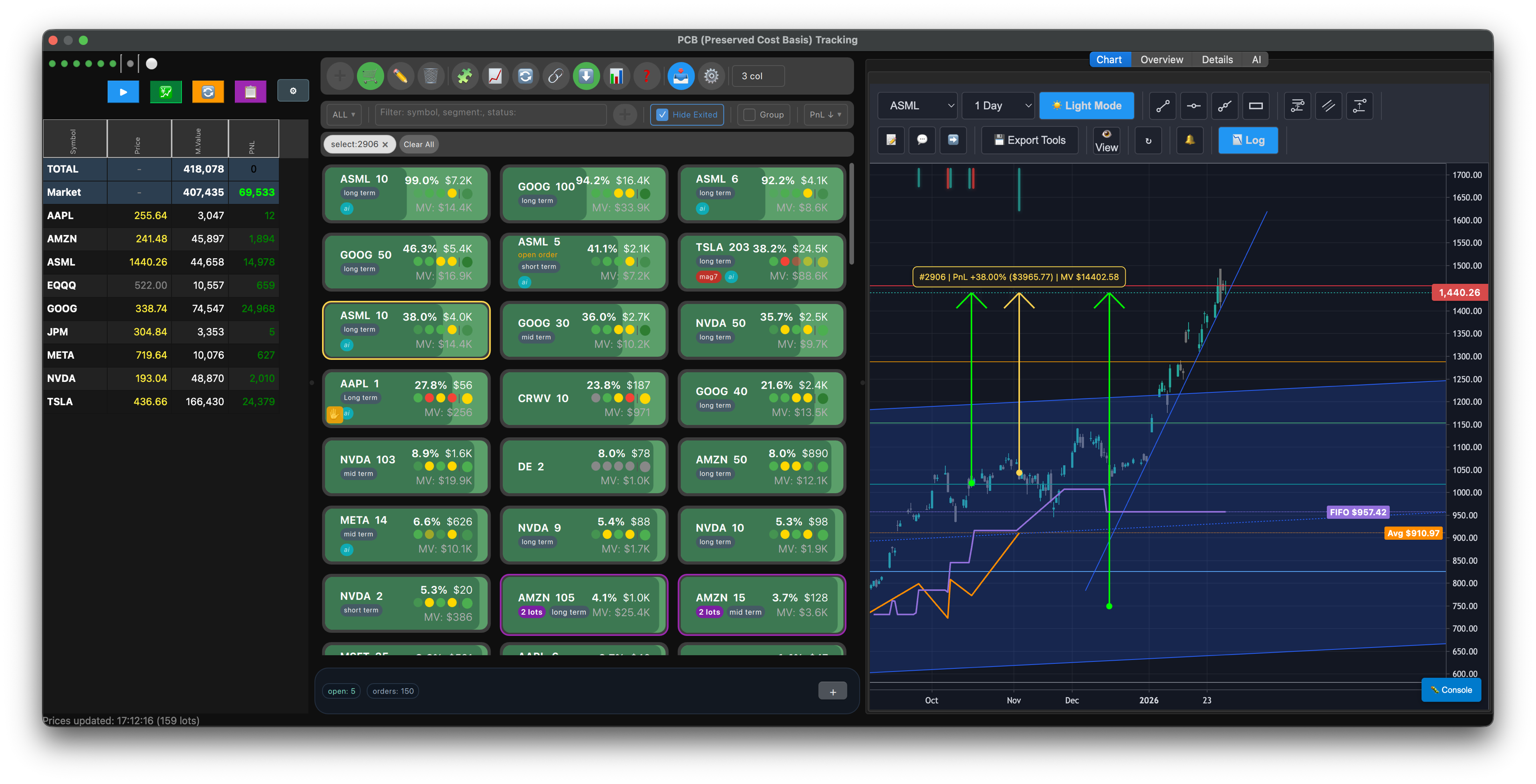 SwingTracker Dashboard